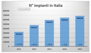 grafico-crescita-italia