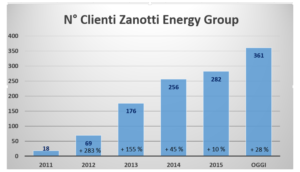 grafico-crescita-clienti